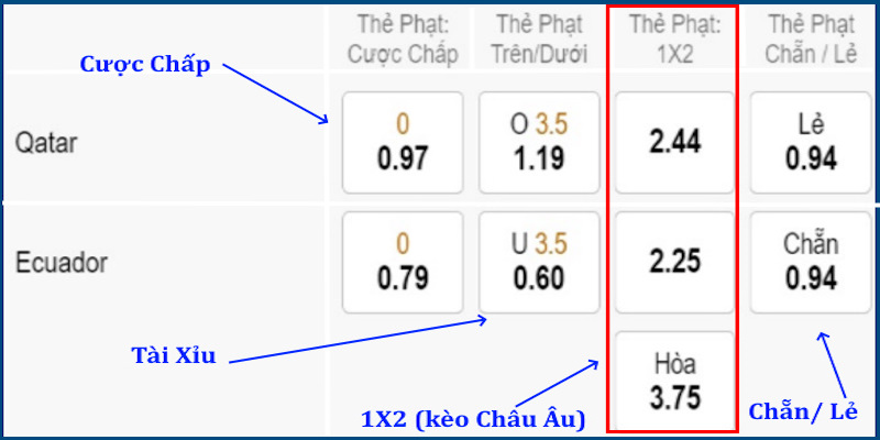 Ví dụ tính toán kèo thẻ phạt